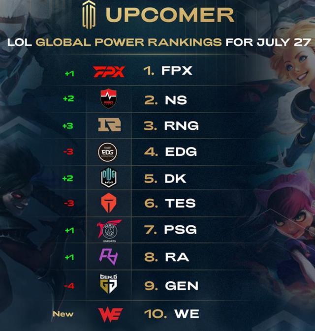 赛场上同样 赛场上同样