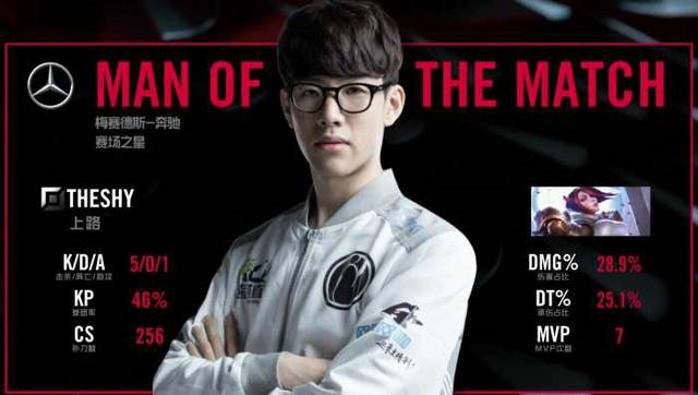 展示自我的 展示自我的